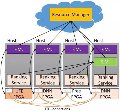 FPGA在信息系统集成中的低延迟优势探析