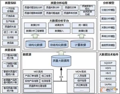 智能工厂规划的“十八般武艺” 信息系统集成服务