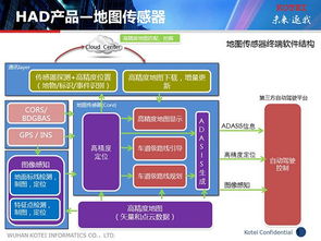 从“数据公司”到“量产级高精度地图处理服务”的路径探索