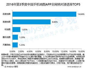 易观Q3报告 地图服务活跃用户覆盖率达71.46%，数据处理能力成为竞速关键