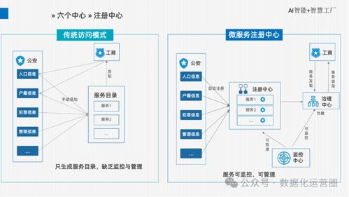 精品可编辑PPT AI智能智慧工厂厂区完全整体解决方案——基于信息系统集成服务的视角